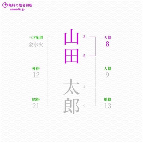 姓名外格|姓名判断とは｜天格・人格・地格・外格・総格の意味 